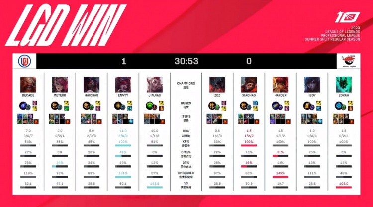 戴奇在担任 戴奇在担任